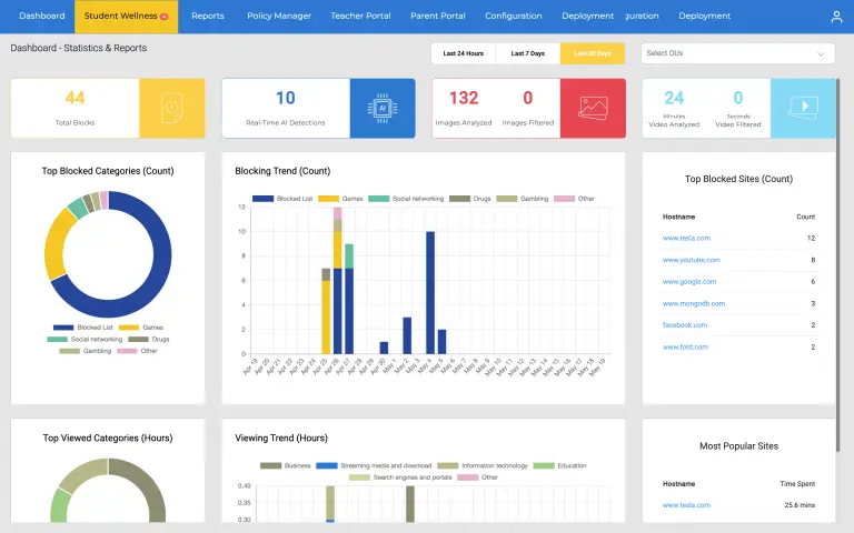 Hapara Web filter - Dashboard
